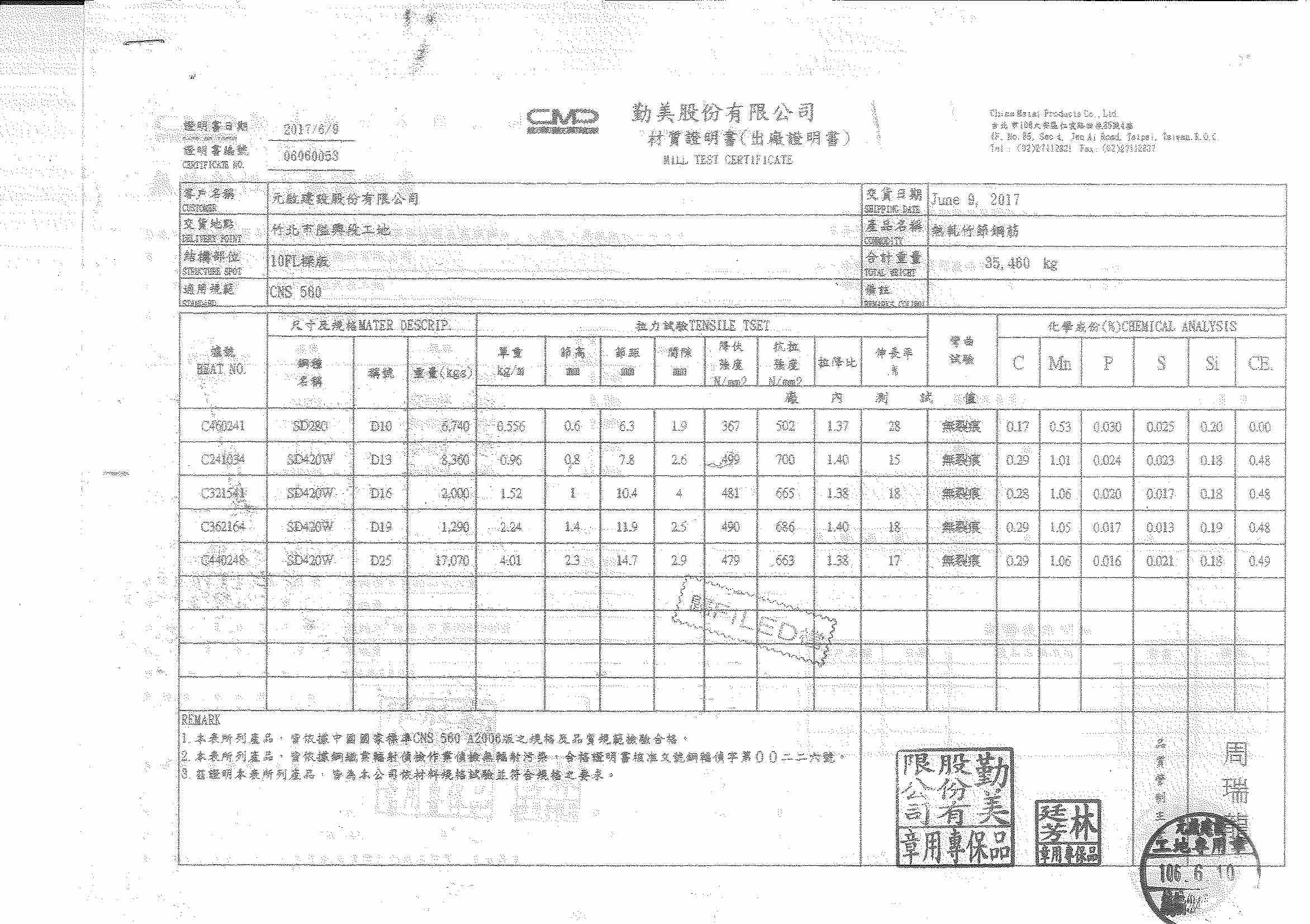 職人工匠 元啟建設 元赫投資 元曜建設 元勵營造 十拓設計 元憩棧 元澄營造 元皓廣告